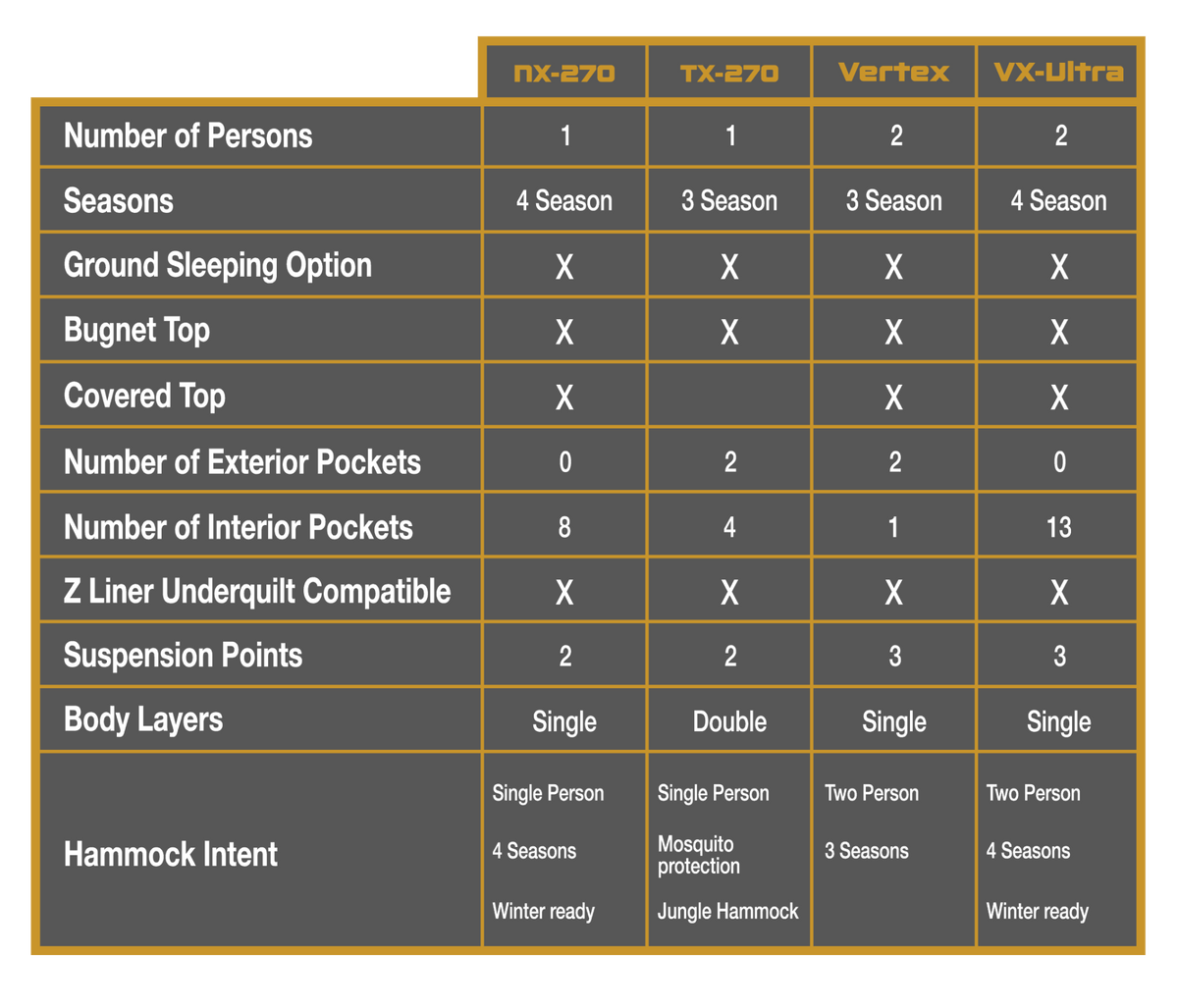 Comparison chart of Clark NX-270, TX-270, Vertex and VX-Ultra hammock features