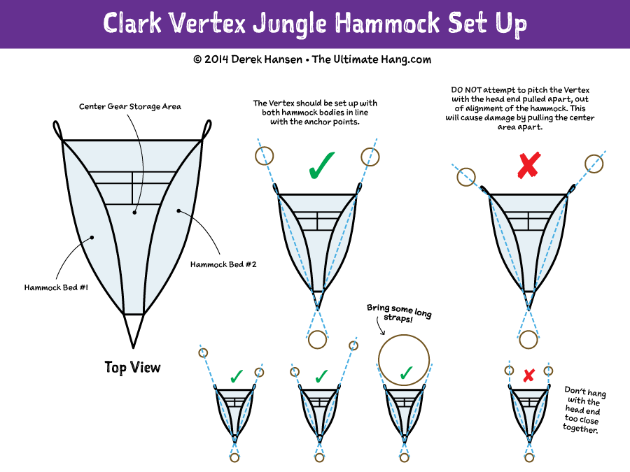 Set-up diagram for the Clark Vertex jungle hammock